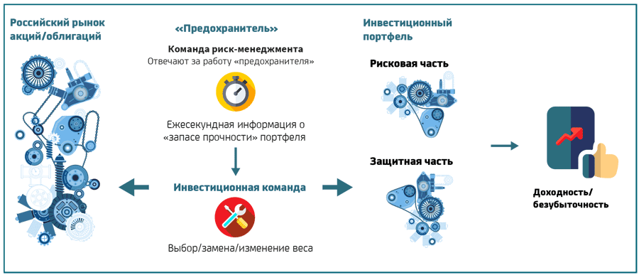 Механизм работы стратегии