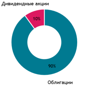 Описание работы стратегии